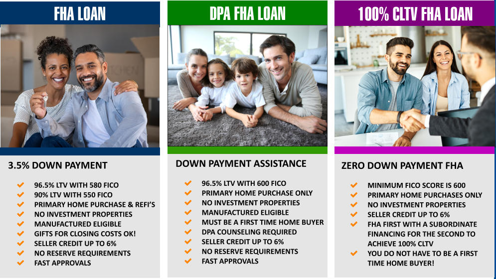 DPA FHA LOAN   DOWN PAYMENT ASSISTANCE  	96.5% LTV WITH 600 FICO 	PRIMARY HOME PURCHASE ONLY 	NO INVESTMENT PROPERTIES 	MANUFACTURED ELIGIBLE 	MUST BE A FIRST TIME HOME BUYER  	DPA COUNSELING REQUIRED 	SELLER CREDIT UP TO 6%   	NO RESERVE REQUIREMENTS 	FAST APPROVALS    FHA LOAN 3.5% DOWN PAYMENT  	96.5% LTV WITH 580 FICO 	90% LTV WITH 550 FICO 	PRIMARY HOME PURCHASE & REFI’S  	NO INVESTMENT PROPERTIES 	MANUFACTURED ELIGIBLE 	GIFTS FOR CLOSING COSTS OK! 	SELLER CREDIT UP TO 6%   	NO RESERVE REQUIREMENTS 	FAST APPROVALS   MAX FHA LOAN  ZERO DOWN PAYMENT FHA 	MINIMUM FICO SCORE IS 600 	PRIMARY HOME PURCHASES ONLY 	NO INVESTMENT PROPERTIES 	SELLER CREDIT UP TO 6%   	FHA FIRST WITH A SUBORDINATE FINANCING FOR THE SECOND TO ACHIEVE 100% CLTV 	YOU DO NOT HAVE TO BE A FIRST TIME HOME BUYER!       DPA FHA LOAN   DOWN PAYMENT ASSISTANCE  	96.5% LTV WITH 600 FICO 	PRIMARY HOME PURCHASE ONLY 	NO INVESTMENT PROPERTIES 	MANUFACTURED ELIGIBLE 	MUST BE A FIRST TIME HOME BUYER  	DPA COUNSELING REQUIRED 	SELLER CREDIT UP TO 6%   	NO RESERVE REQUIREMENTS 	FAST APPROVALS    FHA LOAN 3.5% DOWN PAYMENT  	96.5% LTV WITH 580 FICO 	90% LTV WITH 550 FICO 	PRIMARY HOME PURCHASE & REFI’S  	NO INVESTMENT PROPERTIES 	MANUFACTURED ELIGIBLE 	GIFTS FOR CLOSING COSTS OK! 	SELLER CREDIT UP TO 6%   	NO RESERVE REQUIREMENTS 	FAST APPROVALS   100% CLTV FHA LOAN  ZERO DOWN PAYMENT FHA 	MINIMUM FICO SCORE IS 600 	PRIMARY HOME PURCHASES ONLY 	NO INVESTMENT PROPERTIES 	SELLER CREDIT UP TO 6%   	FHA FIRST WITH A SUBORDINATE FINANCING FOR THE SECOND TO ACHIEVE 100% CLTV 	YOU DO NOT HAVE TO BE A FIRST TIME HOME BUYER!
