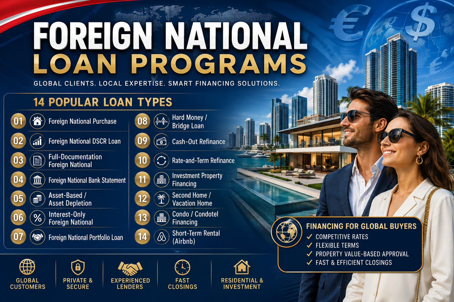 Foreign National Loan Programs — international buyers with a luxury Florida waterfront home