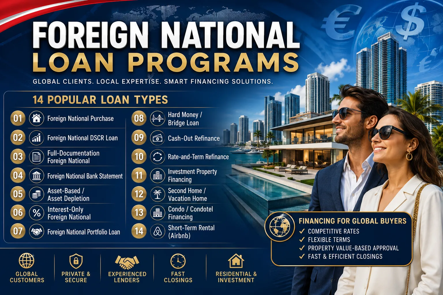 Foreign National Loan Programs — international buyers with a luxury Florida waterfront home