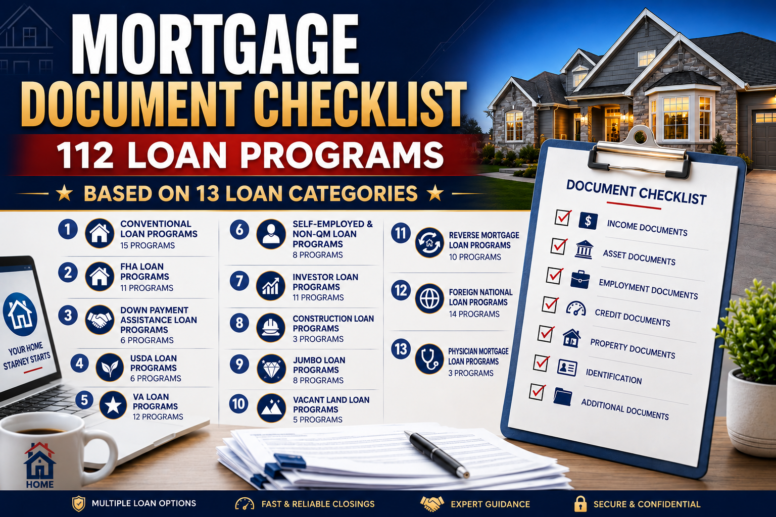 Mortgage Document Checklist for 112 Loan Programs across 13 Loan Categories